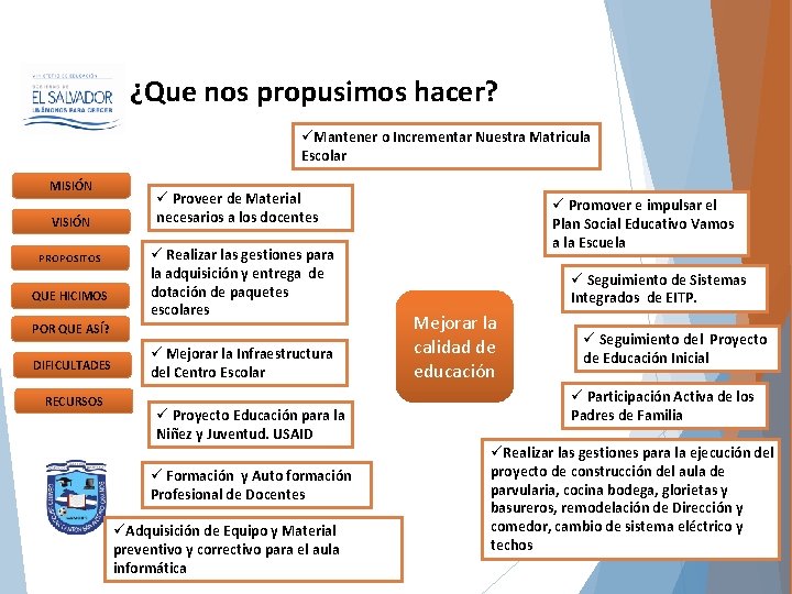 ¿Que nos propusimos hacer? üMantener o Incrementar Nuestra Matricula Escolar MISIÓN ü Proveer de