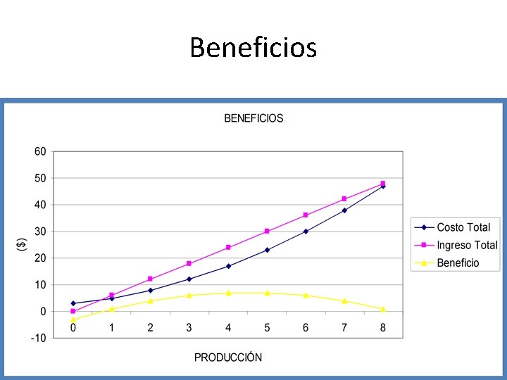 Beneficios 