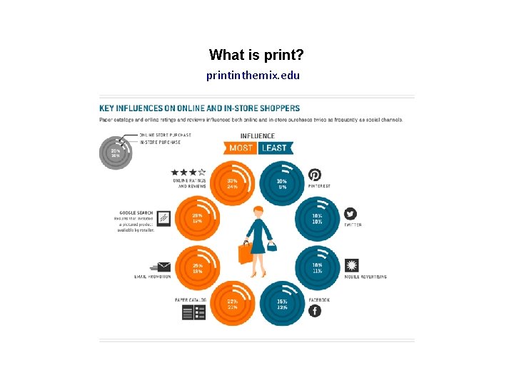 What is print? printinthemix. edu 