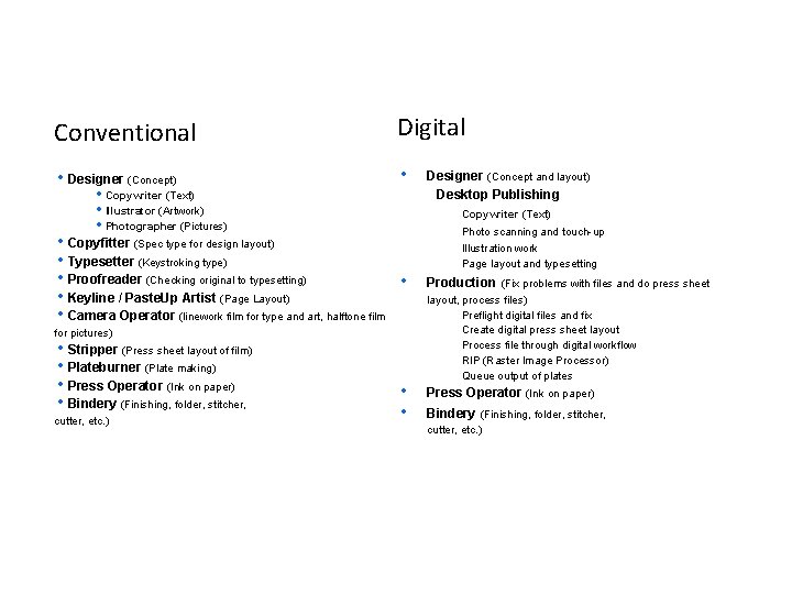 Conventional Digital i. Designer (Concept) i i. Copywriter (Text) i. Illustrator (Artwork) i. Photographer