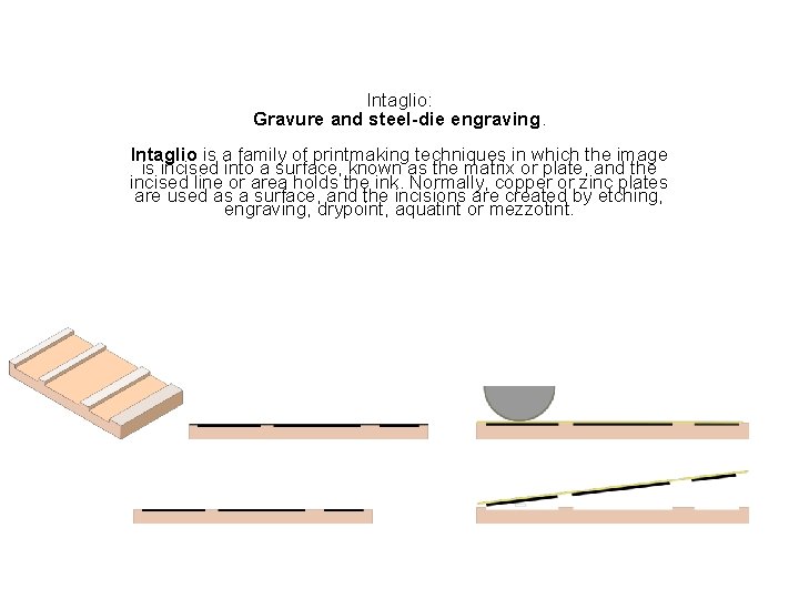 Intaglio: Gravure and steel-die engraving. Intaglio is a family of printmaking techniques in which