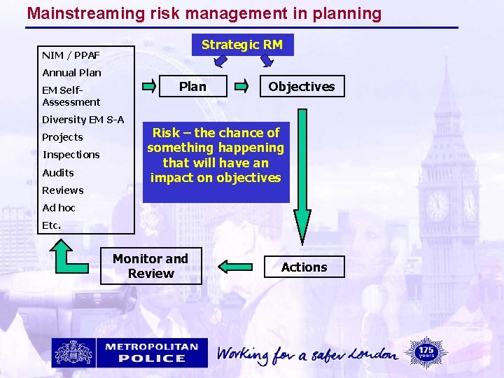 Mainstreaming risk management in planning Strategic RM NIM / PPAF Annual Plan EM Self.