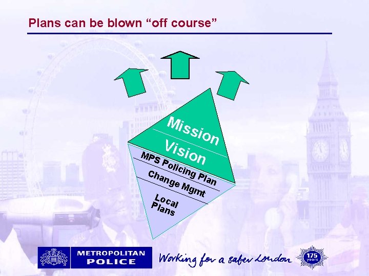 Plans can be blown “off course” Mis MP Vis SP olic sio ion n