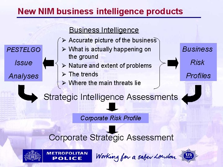 New NIM business intelligence products Business Intelligence PESTELGO Issue Analyses Ø Accurate picture of