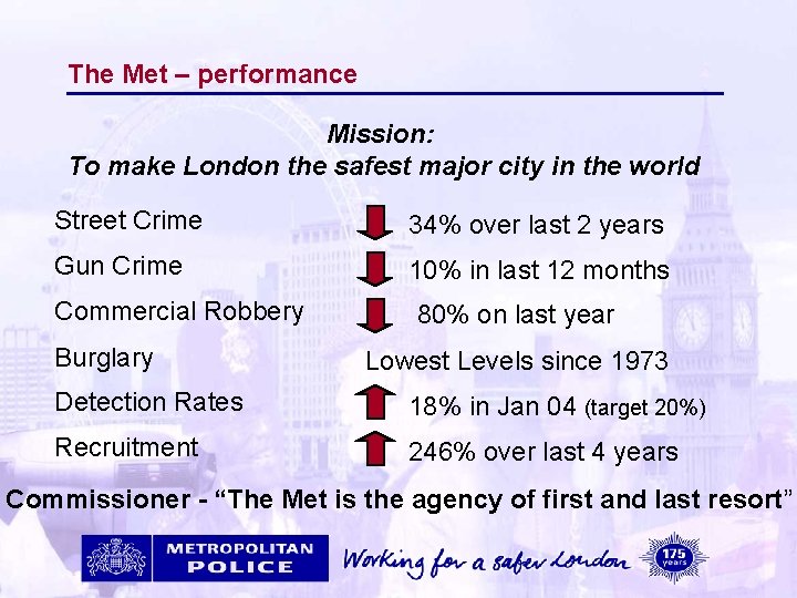 The Met – performance Mission: To make London the safest major city in the