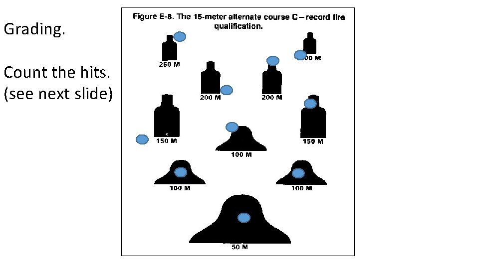 Grading. Count the hits. (see next slide) 