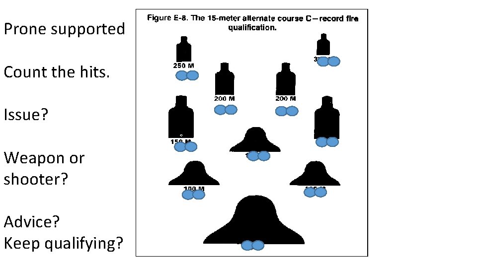 Prone supported Count the hits. Issue? Weapon or shooter? Advice? Keep qualifying? 