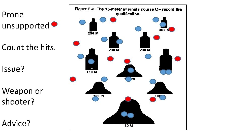Prone unsupported Count the hits. Issue? Weapon or shooter? Advice? 