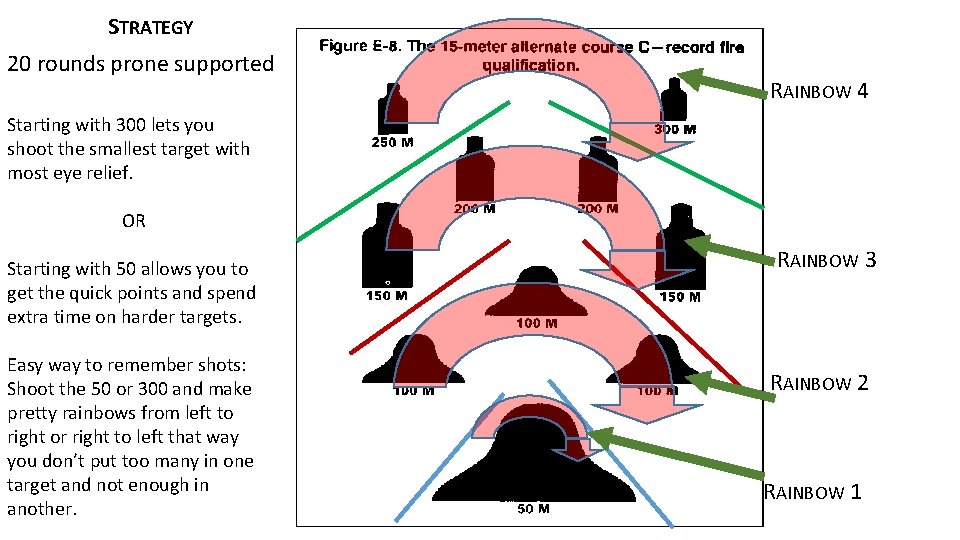 STRATEGY 20 rounds prone supported RAINBOW 4 Starting with 300 lets you shoot the
