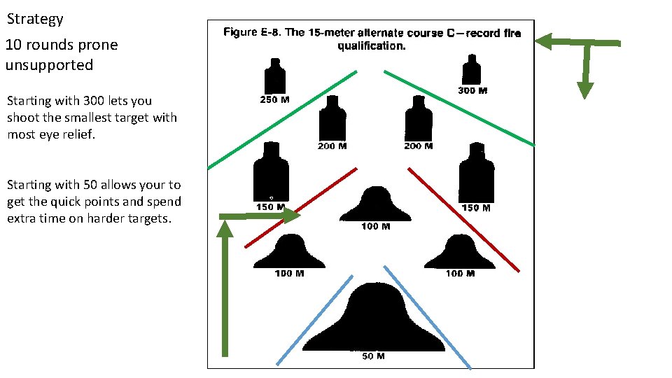 Strategy 10 rounds prone unsupported Starting with 300 lets you shoot the smallest target