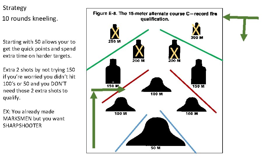 Strategy 10 rounds kneeling. Starting with 50 allows your to get the quick points