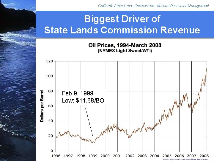 California State Lands Commission—Mineral Resources Management Biggest Driver of State Lands Commission Revenue Feb