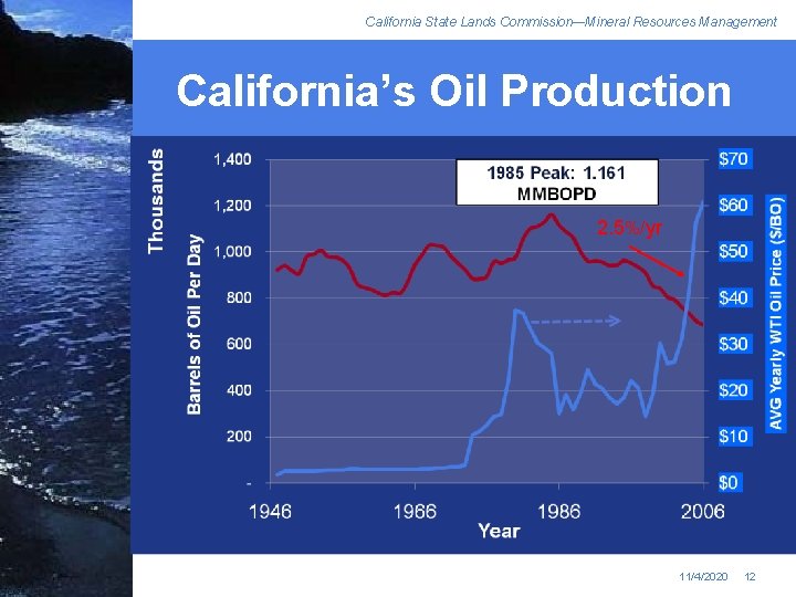 California State Lands Commission—Mineral Resources Management California’s Oil Production 2. 5%/Yr 2. 5 %/yr
