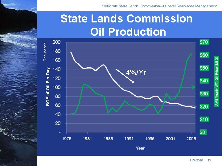 California State Lands Commission—Mineral Resources Management State Lands Commission Oil Production 4%/Yr 11/4/2020 13