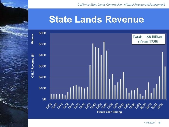 California State Lands Commission—Mineral Resources Management State Lands Revenue 11/4/2020 15 
