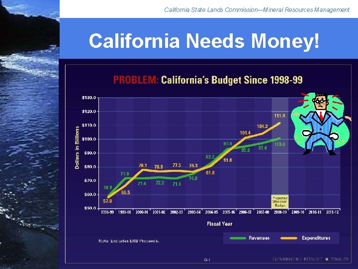 California State Lands Commission—Mineral Resources Management California Needs Money! 