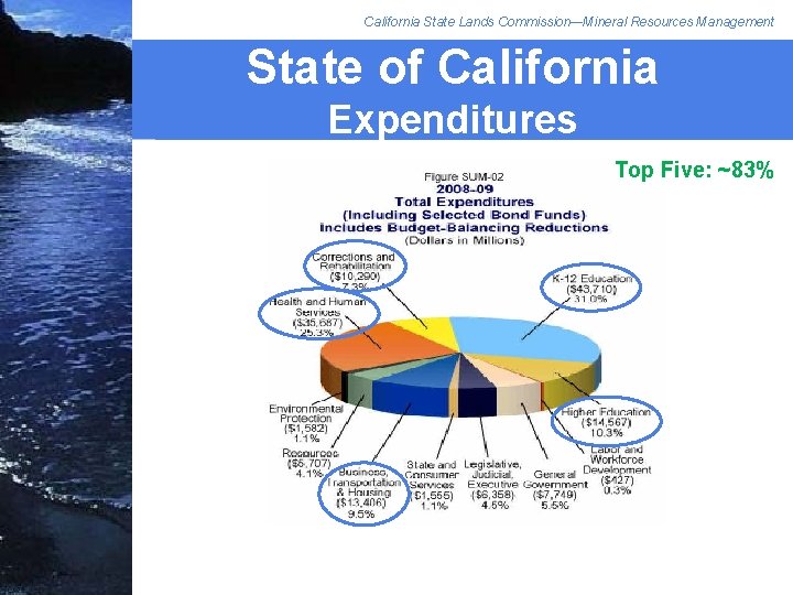 California State Lands Commission—Mineral Resources Management State of California Expenditures Top Five: ~83% 