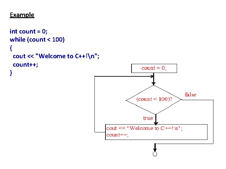 Example int count = 0; while (count < 100) { cout << "Welcome to