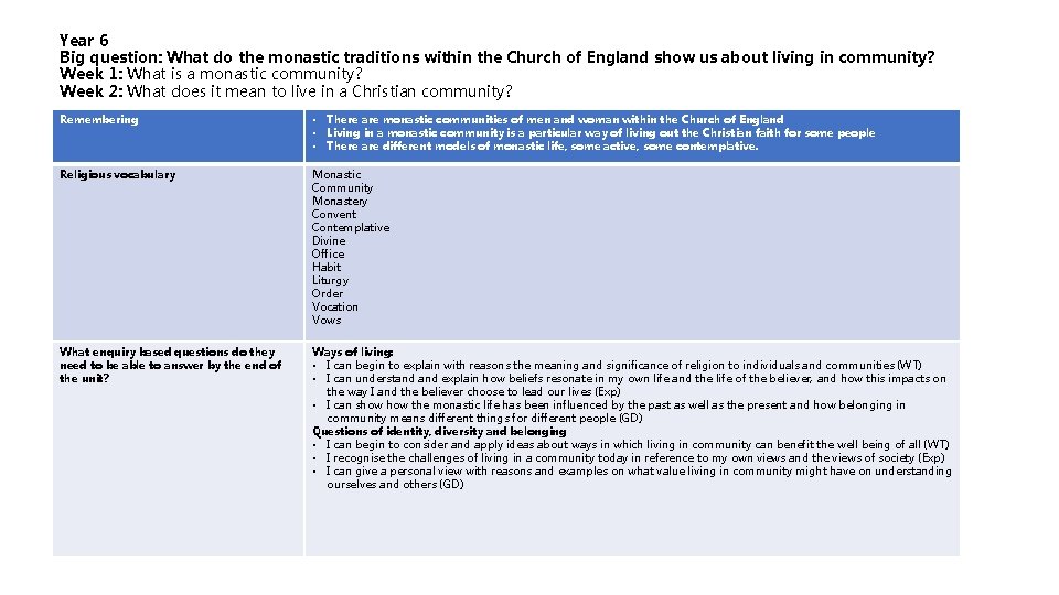 Year 6 Big question: What do the monastic traditions within the Church of England