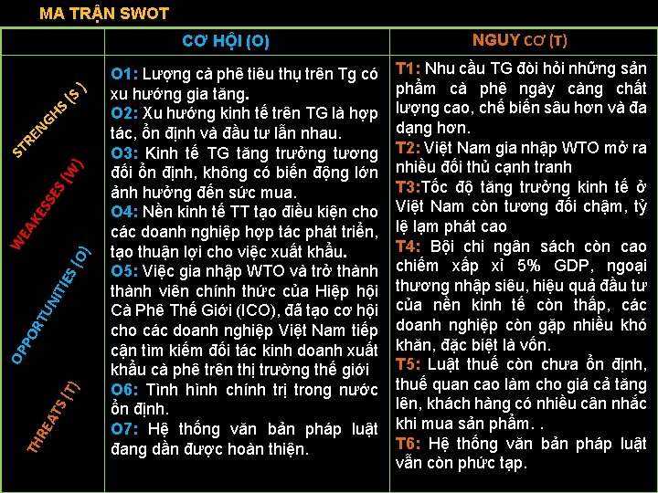 MA TRẬN SWOT TH RE A TS (T) OP PO R TU NIT I