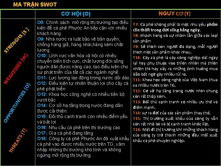 MA TRẬN SWOT TH RE A TS (T) OP PO R TU NIT I