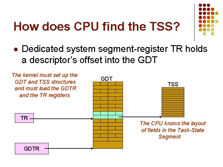 How does CPU find the TSS? l Dedicated system segment-register TR holds a descriptor’s