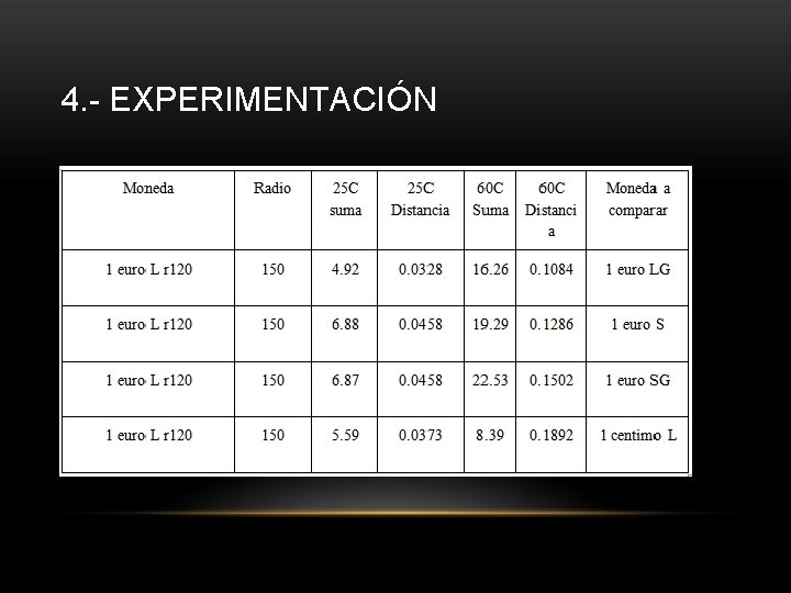 4. - EXPERIMENTACIÓN 