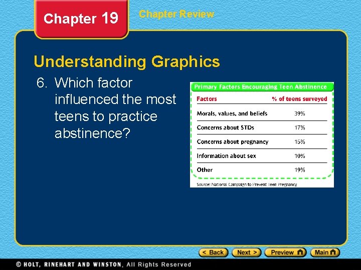 Chapter 19 Chapter Review Understanding Graphics 6. Which factor influenced the most teens to
