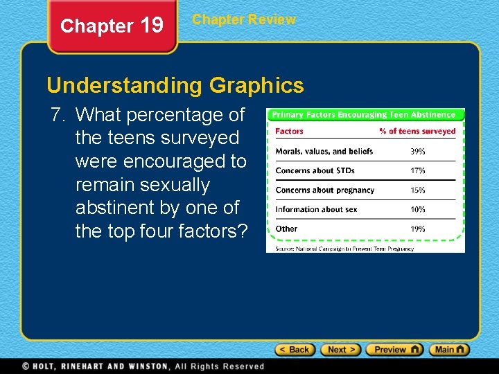 Chapter 19 Chapter Review Understanding Graphics 7. What percentage of the teens surveyed were