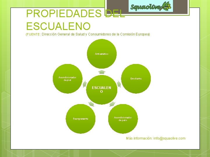 PROPIEDADES DEL ESCUALENO (FUENTE: Dirección General de Salud y Consumidores de la Comisión Europea)