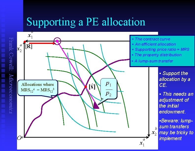 Supporting a PE allocation Frank Cowell: Microeconomics b x 1 a x 2 §
