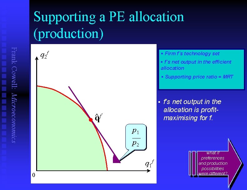 Supporting a PE allocation (production) Frank Cowell: Microeconomics q 2 f § Firm f’s