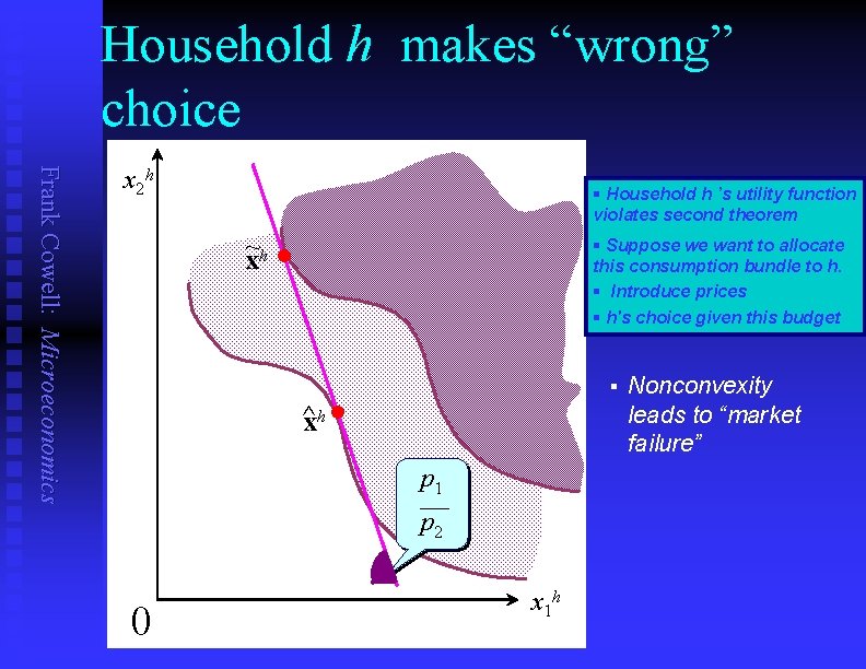 Household h makes “wrong” choice Frank Cowell: Microeconomics x 2 h § Household h
