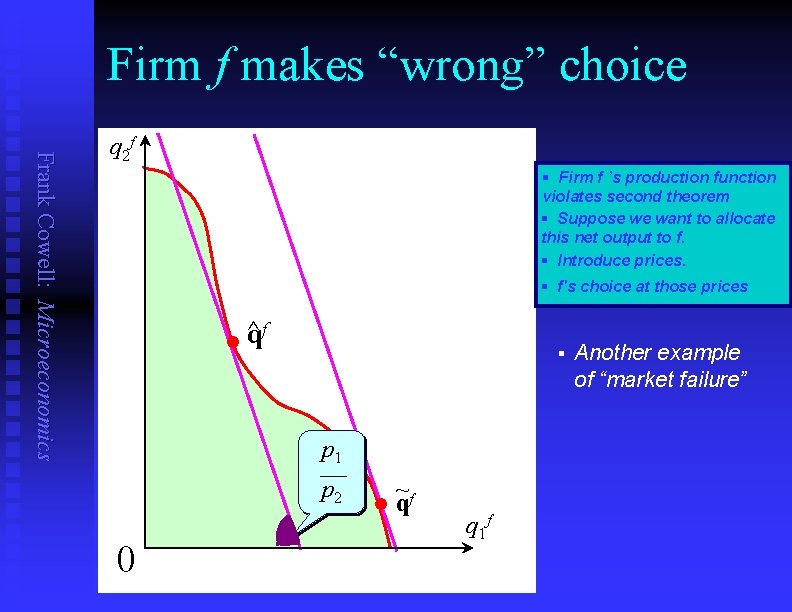 Firm f makes “wrong” choice Frank Cowell: Microeconomics q 2 f § Firm f