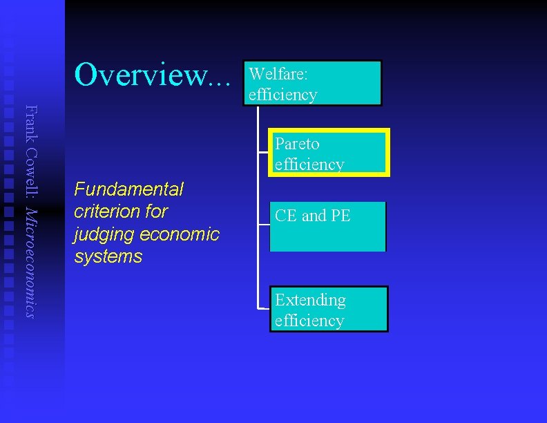 Overview. . . Welfare: efficiency Frank Cowell: Microeconomics Pareto efficiency Fundamental criterion for judging