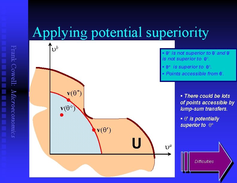 Applying potential superiority Frank Cowell: Microeconomics ub § q is not superior to q'