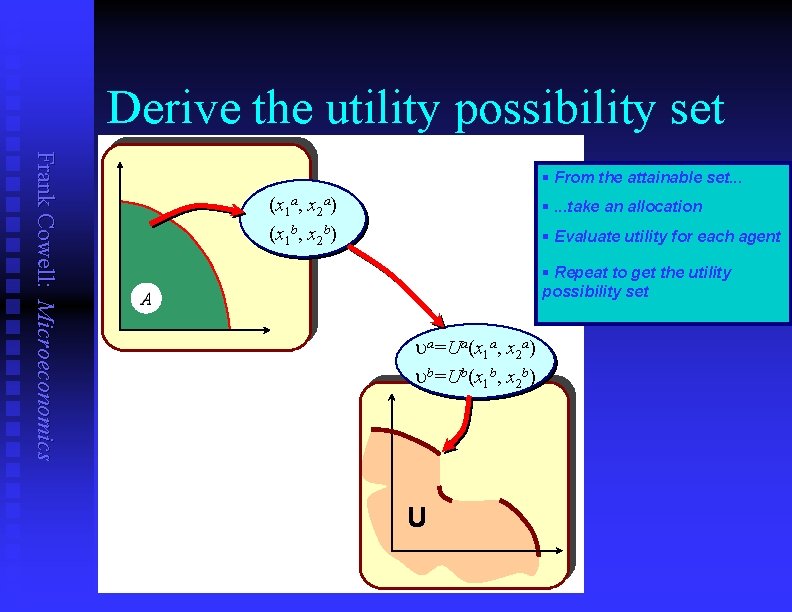 Derive the utility possibility set Frank Cowell: Microeconomics § From the attainable set. .