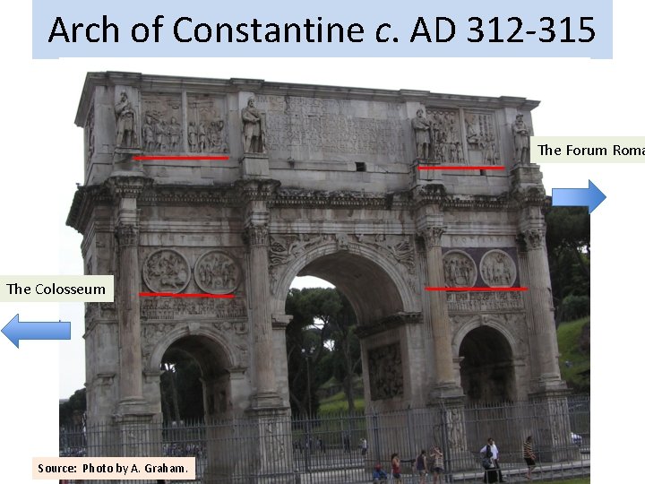 Arch of Constantine c. AD 312 -315 The Forum Roma The Colosseum Source: Photo