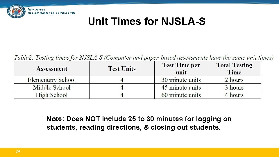 New Jersey DEPARTMENT OF EDUCATION Unit Times for NJSLA-S Note: Does NOT include 25