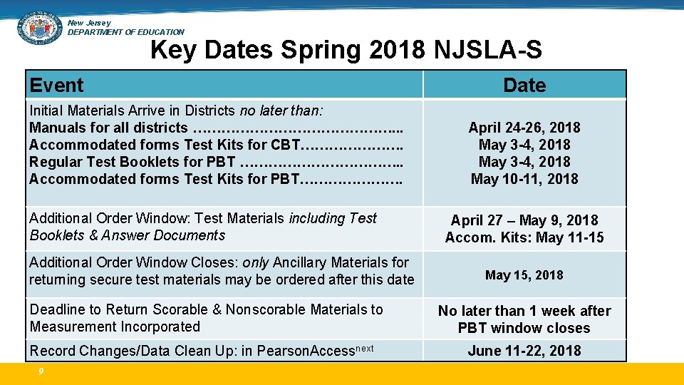 New Jersey DEPARTMENT OF EDUCATION Key Dates Spring 2018 NJSLA-S Event Initial Materials Arrive