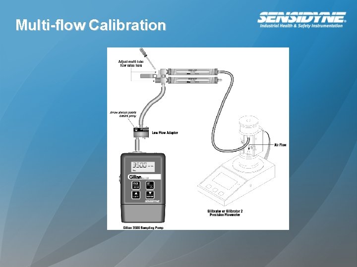 Multi-flow Calibration 