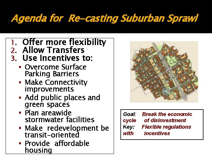Agenda for Re-casting Suburban Sprawl 1. 2. 3. Offer more flexibility Allow Transfers Use Agenda for Re-casting Suburban Sprawl 1. 2. 3. Offer more flexibility Allow Transfers Use