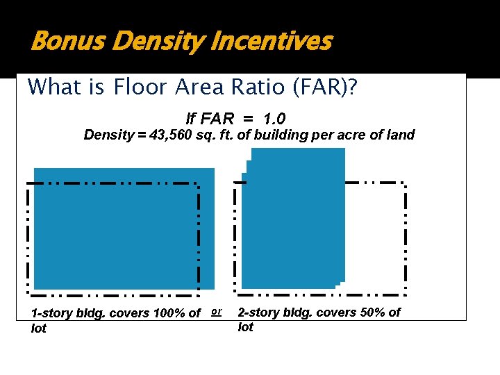 Bonus Density Incentives What is Floor Area Ratio (FAR)? If FAR = 1. 0 Bonus Density Incentives What is Floor Area Ratio (FAR)? If FAR = 1. 0