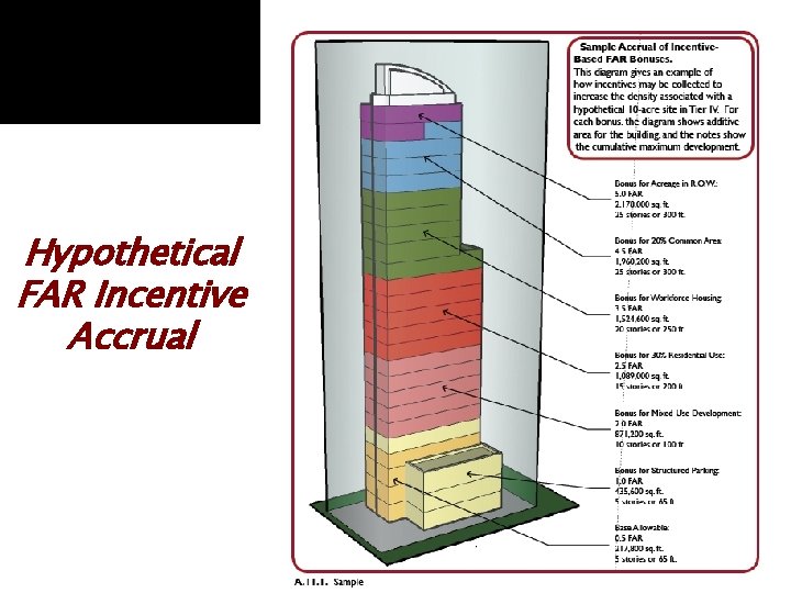 Hypothetical FAR Incentive Accrual Hypothetical FAR Incentive Accrual