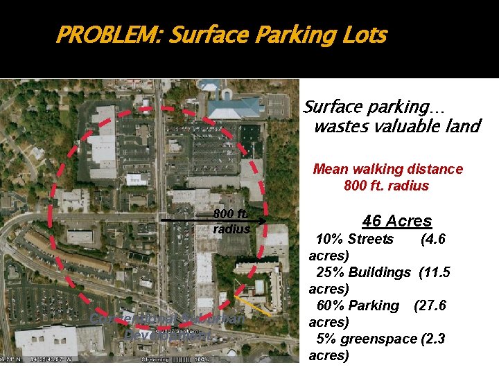 PROBLEM: Surface Parking Lots Surface parking… wastes valuable land Mean walking distance 800 ft. PROBLEM: Surface Parking Lots Surface parking… wastes valuable land Mean walking distance 800 ft.