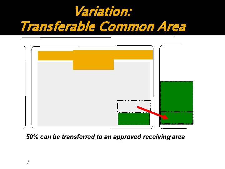 Variation: Transferable Common Area 50% can be transferred to an approved receiving area Variation: Transferable Common Area 50% can be transferred to an approved receiving area