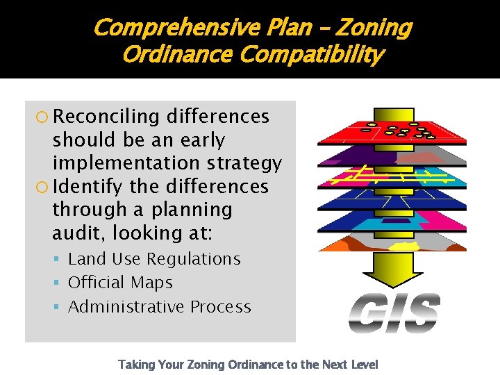 Comprehensive Plan – Zoning Ordinance Compatibility Reconciling differences should be an early implementation strategy Comprehensive Plan – Zoning Ordinance Compatibility Reconciling differences should be an early implementation strategy