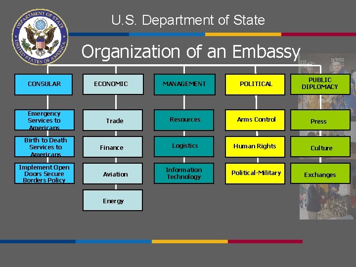 U. S. Department of State Organization of an Embassy CONSULAR Emergency Services to Americans