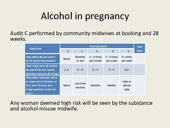 Alcohol in pregnancy Audit C performed by community midwives at booking and 28 weeks.
