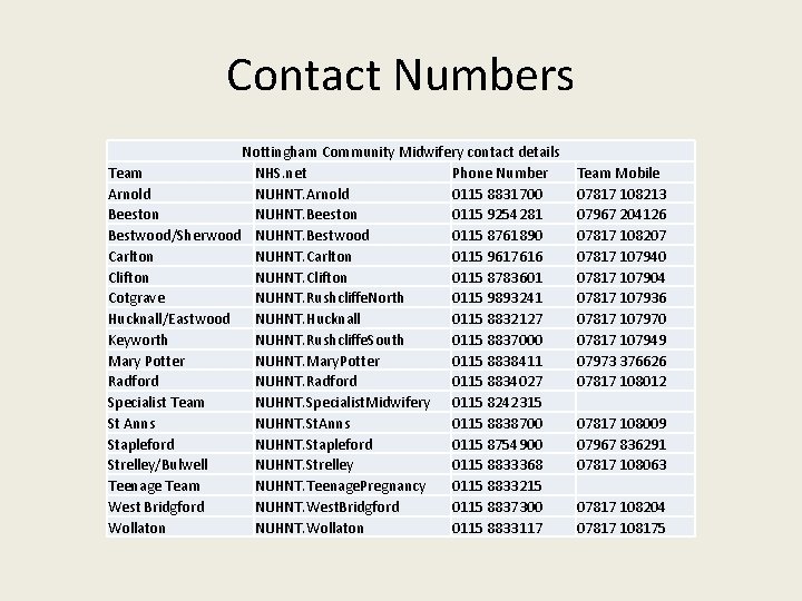 Contact Numbers Nottingham Community Midwifery contact details Team NHS. net Phone Number Arnold NUHNT.